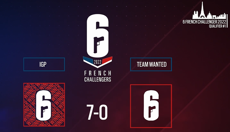 WanteD_TeamFR's tweet photo. #6FL🏆 Qualifier#1
Aie ! Ca pique nos joueurs n'ont pu trouver aucune échappatoire au "rouleau compresseur"▶️@IGPClan
Score sans appel ▶️0-7❌
Un bravo à nos adversaires tandis qu'il nous reste d'autre qualifier à jouer
"Ce qui nous tue pas nous rends plus fort"
#WtDFight🤠 https://t.co/Q2YyQ2WD8J