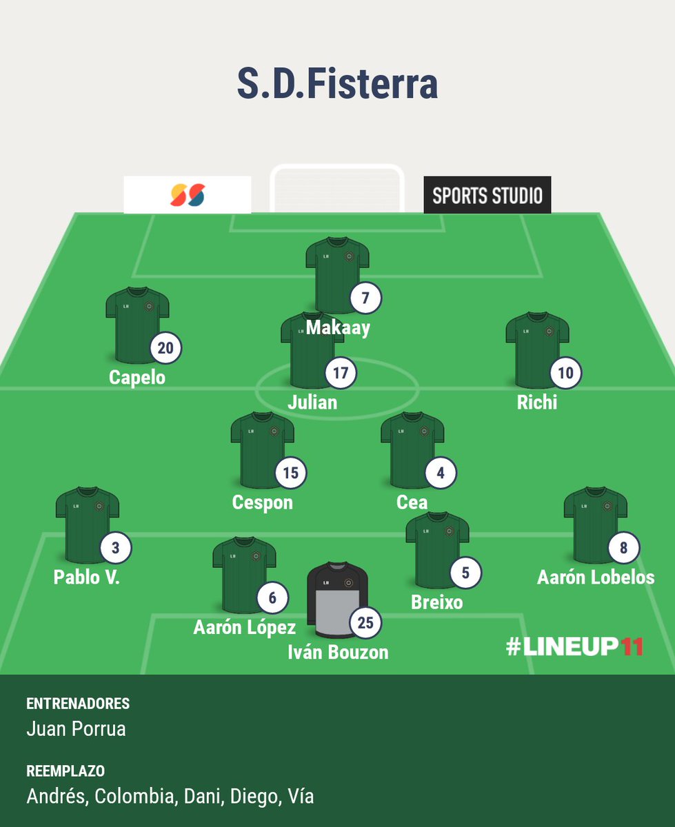 Os nosos xogadores no partido de hoxe fronte o <a href="/udpaiosaco/">U.D. PAIOSACO</a>