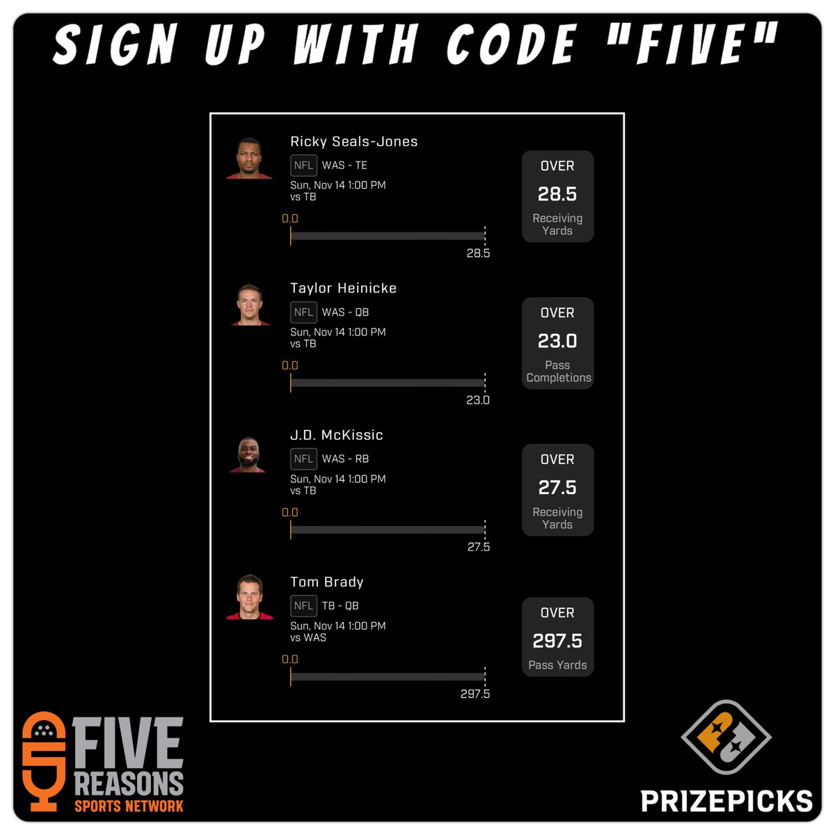 tacoboutsports's tweet photo. feeling lots of dump offs &amp; garbage time stats for McKissic… can’t run against Bucs &amp; should be playing from behind (that’s what she said)

@PrizePicks @5ReasonsSports #dfs https://t.co/yngHepfanW