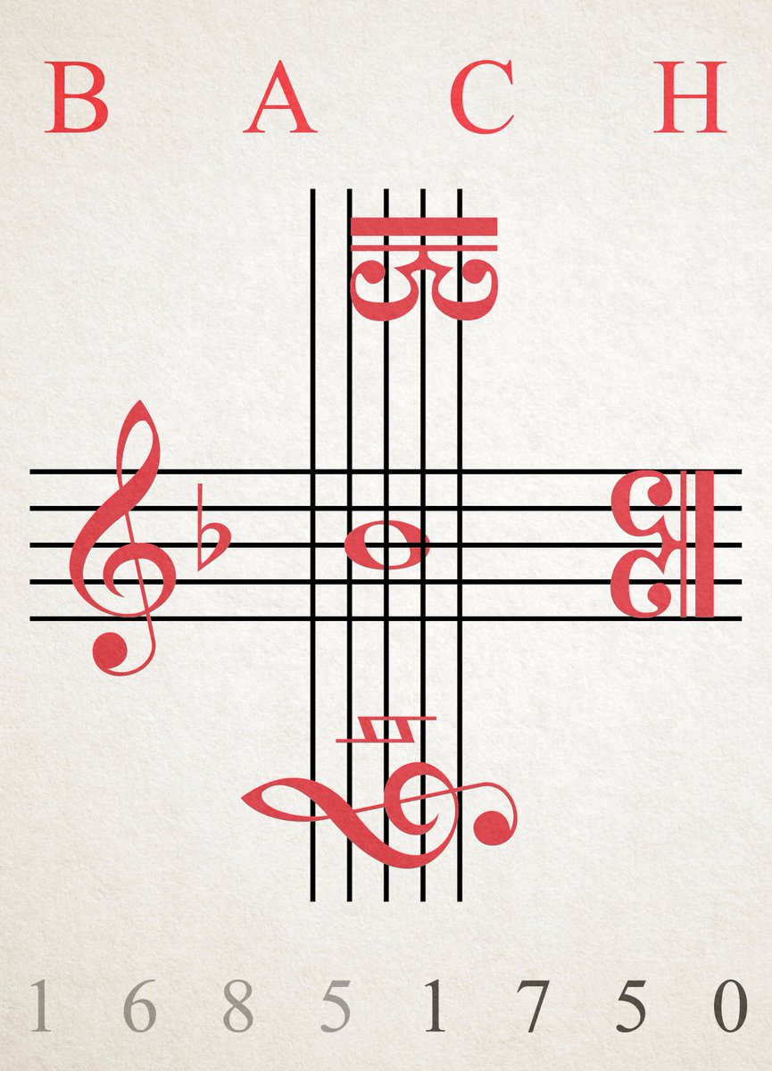 Système Alphabétique