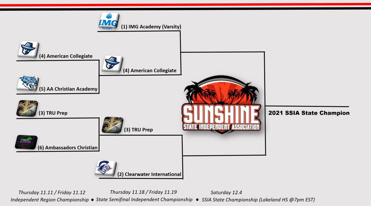 Round #2!!

<a href="/IMGAFootball/">IMG Academy Football</a> - <a href="/SSIA_Official/">SSIA</a>