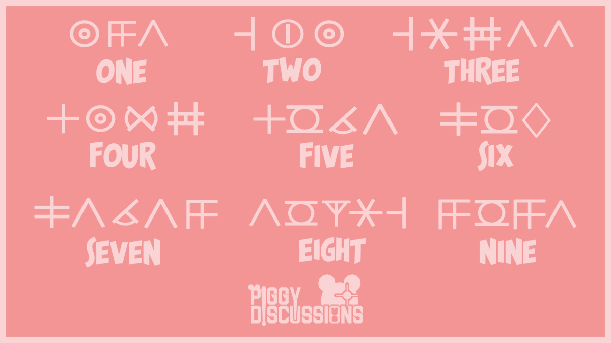 DiscussingPiggy's tweet image. 🐷  HIDDEN ENDING | STEPS

Here is a full guide on how to complete the Hidden Ending for Piggy [BOOK 2]. 

I have also created an image showing all of the numbers in their correct forms that you must input them with! I hope this helps.