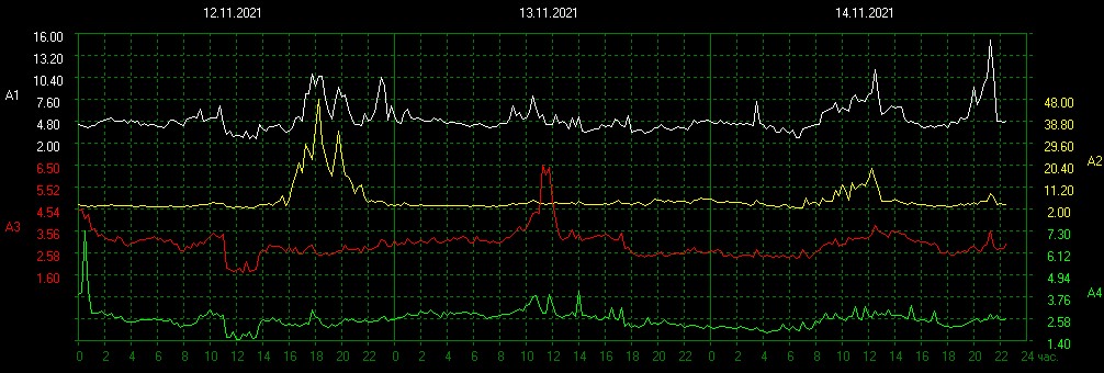 schumannbot tweet picture