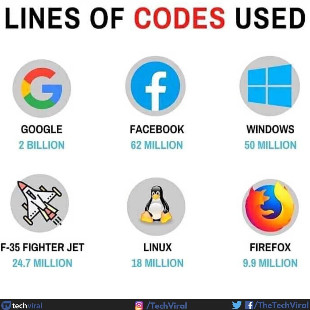 iamsoftexpert's tweet image. What you say?
#SoftExpert #code #linesofcode #google #fb