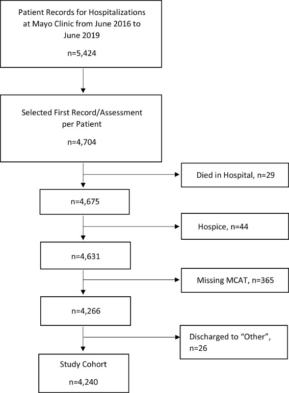 ACRMphysclinic's tweet photo. Ability of the Functional Assessment in Acute Care Multidimensional Computerized Adaptive Test (FAMCAT) to Predict Discharge to Institutional Post-Acute Care

Check it out in the #Archives of #ACRM! 
#Outcome #Measure #PostAcuteCare #AdaptiveTests https://t.co/VJegjWRvHM https://t.co/MpEAsVletI