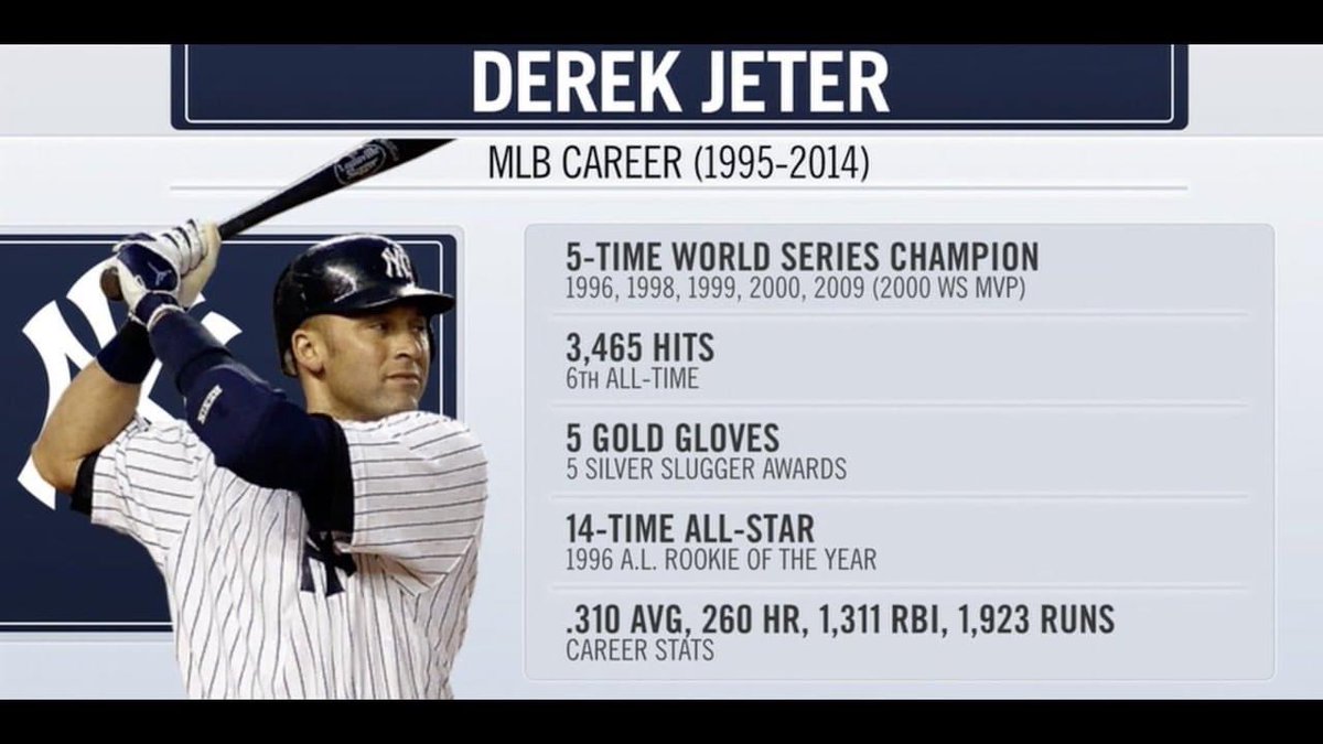 Coachacosta24's tweet photo. You have to respect the ranks. Especially when you are that good of a player. HOF is royalty in baseball… You worry about you not the others. #Respect2 https://t.co/xL1MpRkbb7