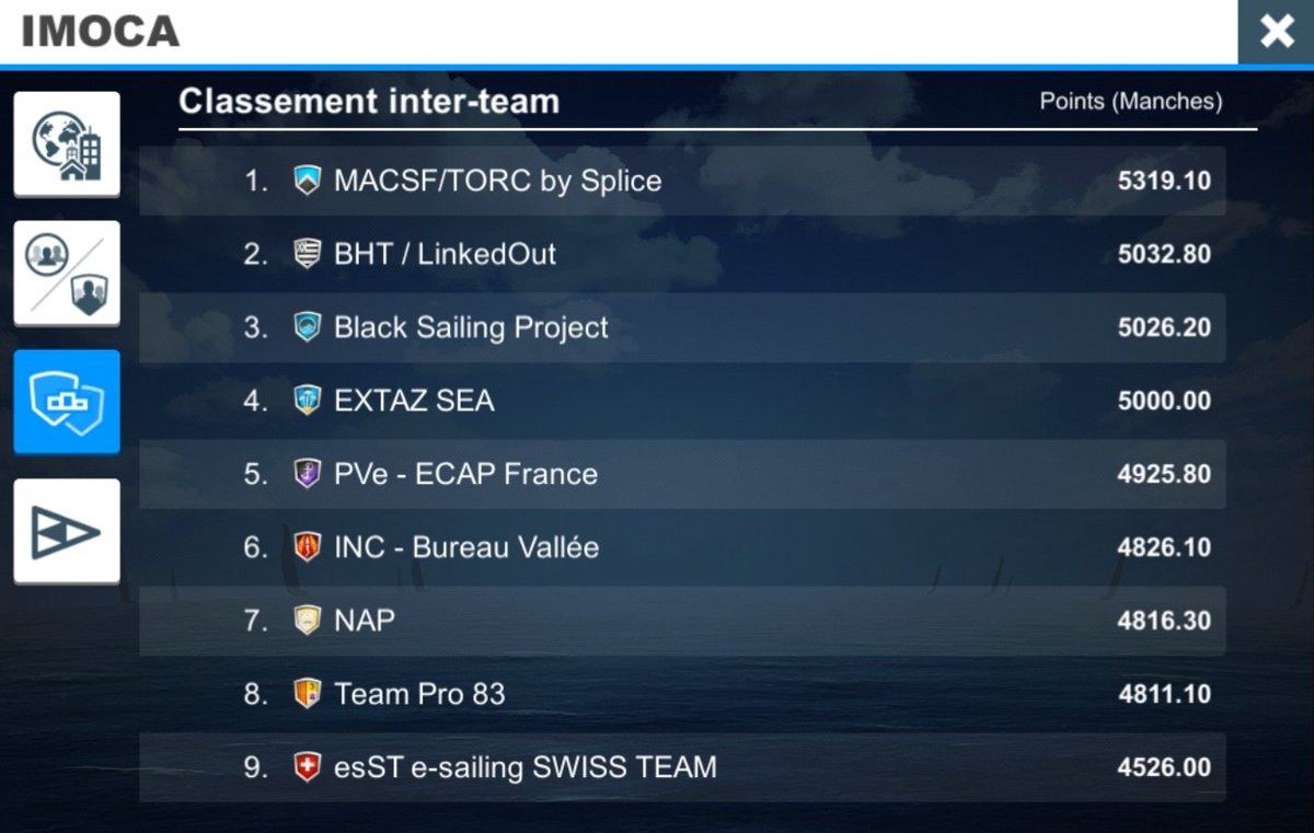 Ethiofrom05's tweet photo. L'équipe @VoileMACSF TORC reprend la première place sur le classement équipe de la @TransatJV sur @VirtualRegatta .👍🐗
@spliceesport #TJV2021 #MACSF 
#goisa #allezfabien https://t.co/oHuOxrh9cK