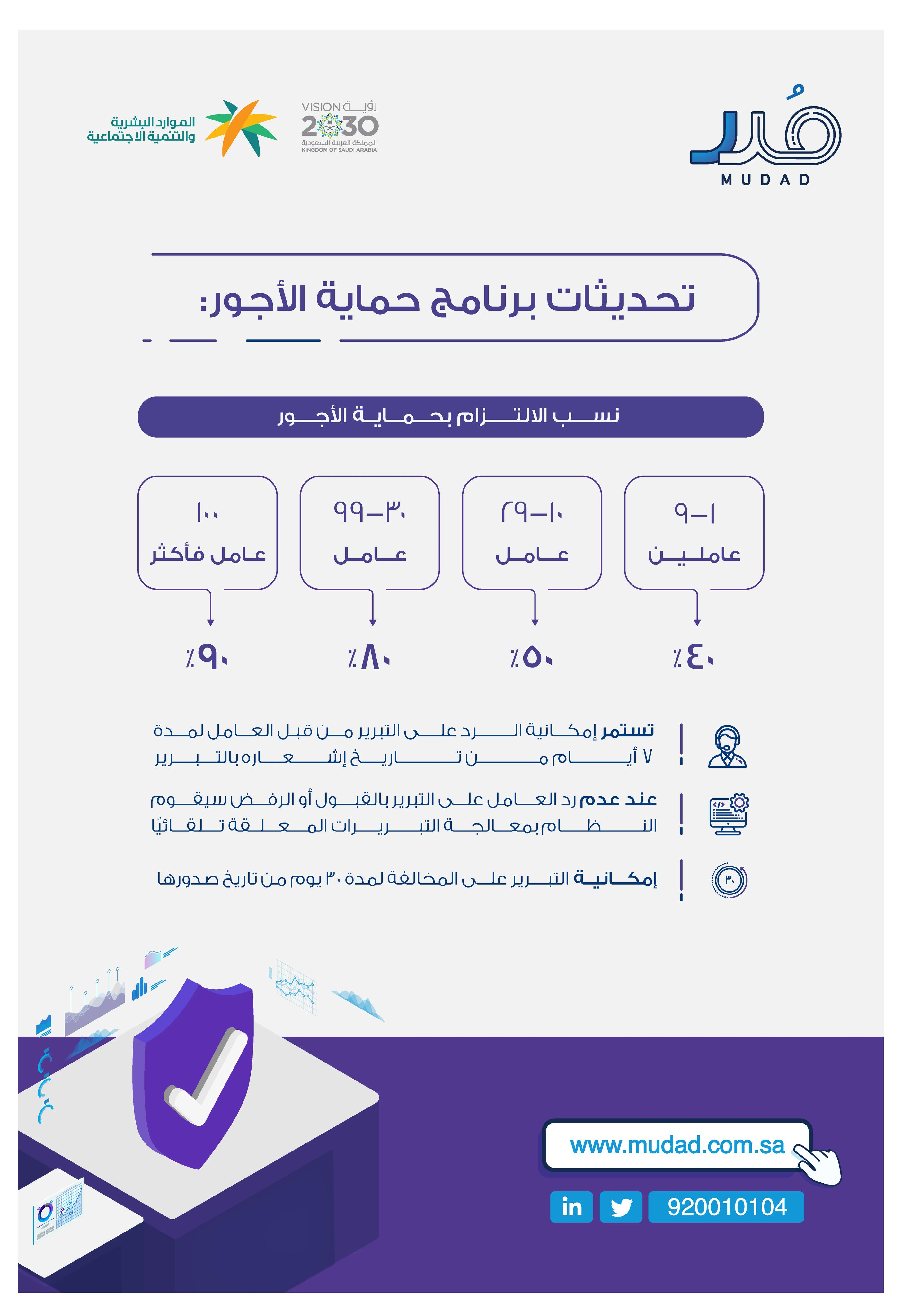 What is mudad in saudi arabia