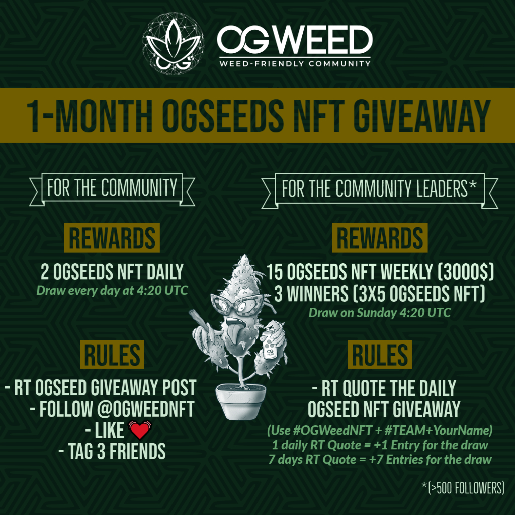 OGWeedNFT's tweet photo. 🎉Sunday OGSeed GIVEAWAY🎉

🌱2 OGSeeds to win🌱

🔖The OGSeed guarantees you a WHITELIST for the OGWeed sales 🪴

To participate:
1⃣♥️+ RT + Follow @OGWeedNFT
2⃣ Tag a 420 friend
3⃣ # your team (Optional)
🏆Draw at 4:20UTC

#OGSeed #whitelist #SolanaNFT #Weed #Mmemberville https://t.co/fyjPUPYvXO