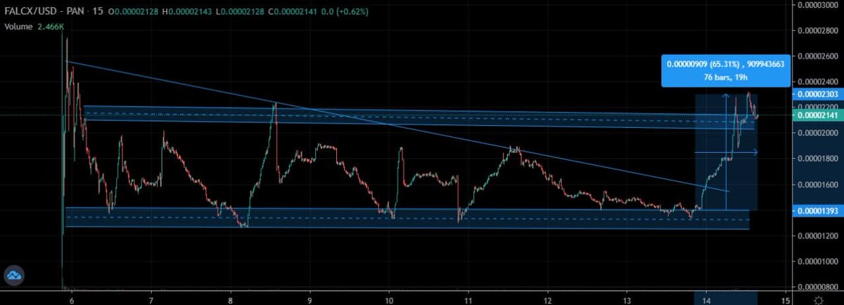 🕵️GEM DETECTER🕵️ tweet media