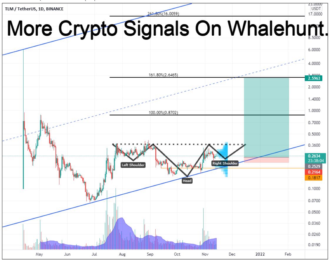 Alien Worlds (TLM) (@metalienworlds) / Posts / X