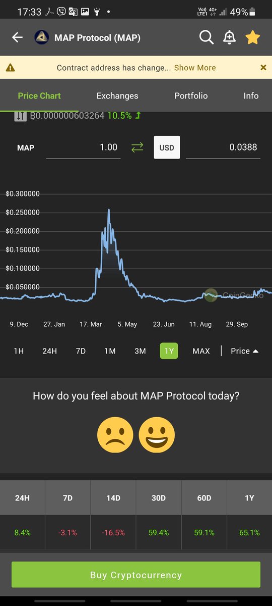 Horny4Hodl's tweet photo. $map news coming , huge banks will use it. #SoftBank
#maprotocol #maplabs https://t.co/ZLsTxsgQ9A
