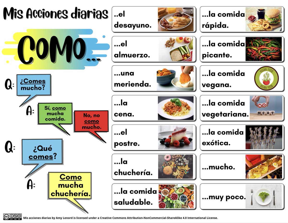 New Creation! My interpretation of a Verb Wall - Mis actividades diarias. Not about conjugation, but communication. Feedback welcome! bit.ly/3qA1ipg  #langchat #edchat #wlteach