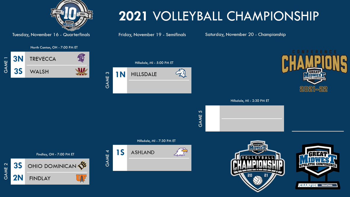 GreatMidwestAC's tweet photo. The stage is set for the 2021 #GreatMidwest Volleyball Tournament! https://t.co/hkvsHoxbec