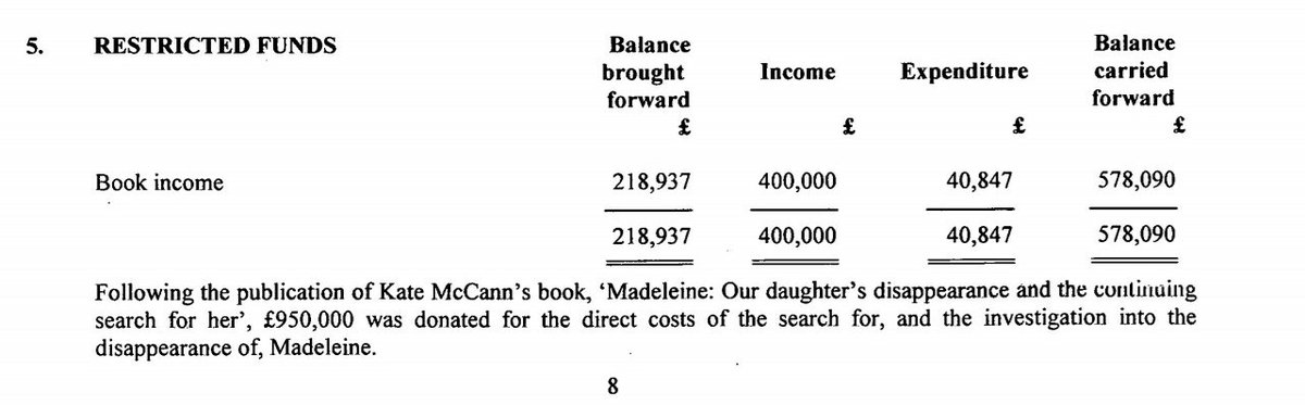 The Find Madeleine Fund objectives provide what to do with with what remains in the fund if Madeleine is found. And the restricted funds came from revenue from Kate #McCann's book.

mobile.twitter.com/5haronl/status…