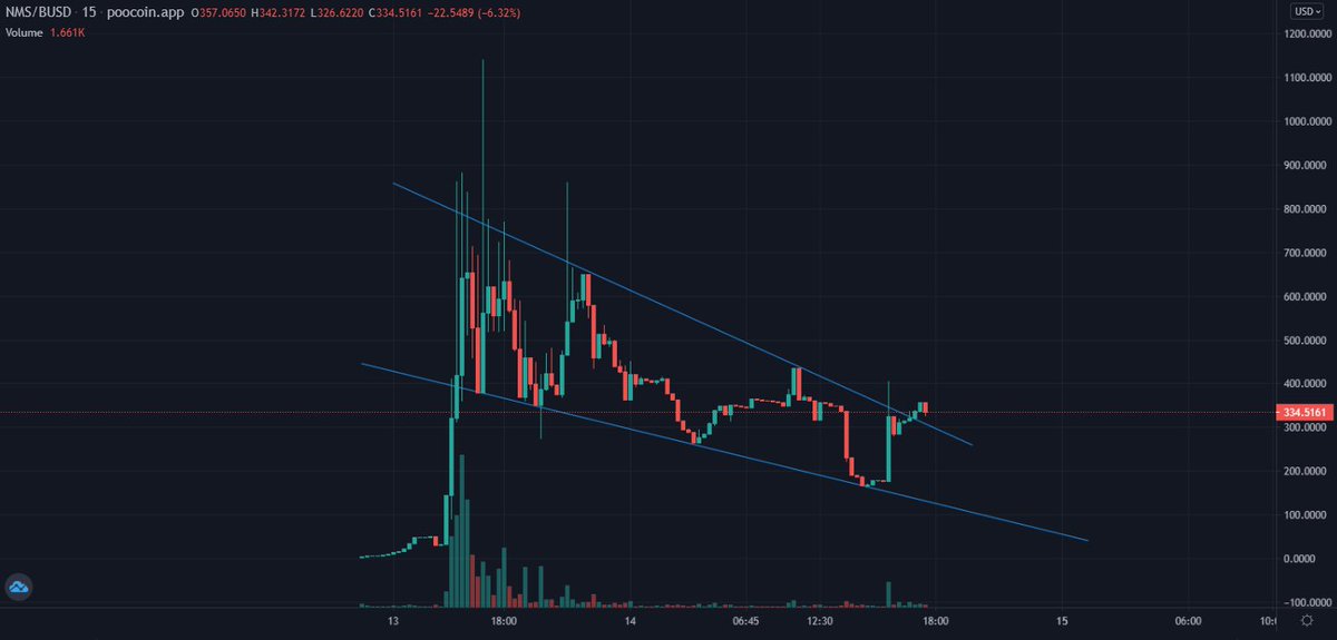 Arsene_Lapin_'s tweet image. Degen trade on $NMS @nemesis_dao clear break+ &amp;lt;500k mcap for a $OHM fork 
#ForkOHM