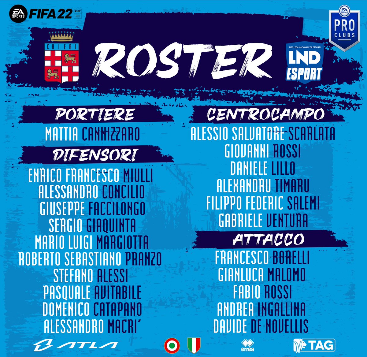 Ecco l'elenco dei giocatori tesserati Chieri eSports che parteciperanno al Campionato 21/22 di <a href="/LNDEsport1/">LND Esport</a> 

Forza ragazzi e #forzachieri

<a href="/pctransfermarkt/">🇮🇹 PRO CLUBS TRANSFERMARKT🔍</a>
<a href="/HouseOfProClub/">H𝕠𝕦𝕤𝕖 𝕆𝕗 P𝕣𝕠C𝕝𝕦𝕓</a> 
@OffSideOfficiaI
<a href="/NewsProclub/">News Proclub</a> 
@ILOVEPROCLUB1 
<a href="/RTAllProClub/">RETWEET ALL PROCLUB</a> 
@ProClub_LS