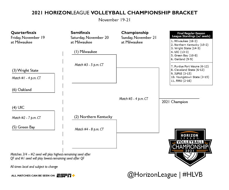 Horizon League tweet media