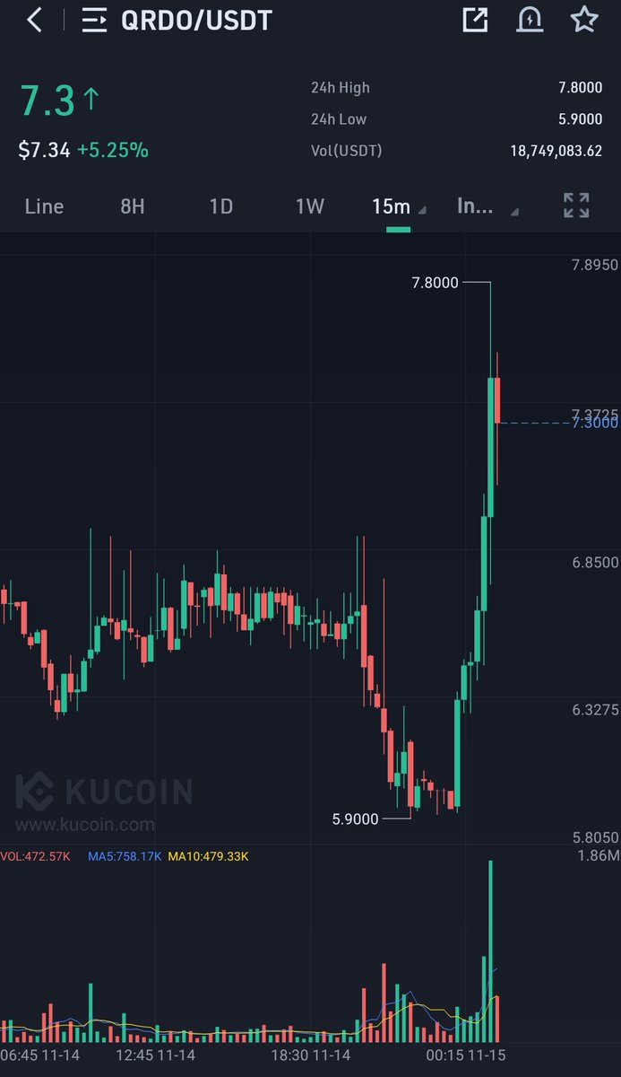 CryptoWizardd's tweet photo. 👀👀👀🚨✅🚀 https://t.co/uVJpwtOSHt