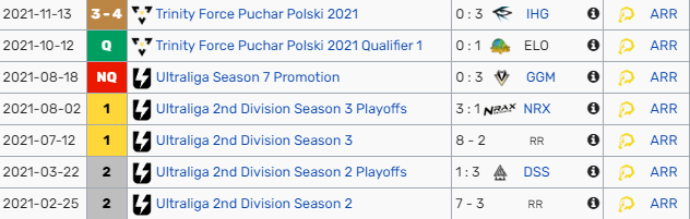 Adison_lol's tweet photo. Hello, I'm 18 years old adc looking for team for 2022.
I'm not able to relocate.

If you are interested in more details contact me via DM

rt's and likes appreciated❤️ https://t.co/ZmI1aIrueh