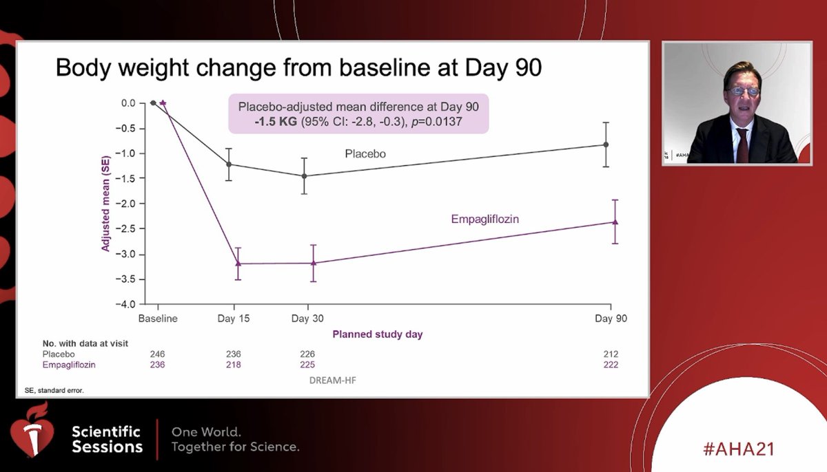 GiuseppeGalati_'s tweet photo. 👆 🔥 ❤️ #EMPULSE
#AHA21 #AHARME
Another piece of the great puzzle 🧩 of #SGLT2i 
#AcuteHF irrespective od #diabetes status
@radcliffeCARDIO @AHAMeetings @HanCardiomd @fikkumamoto @lucreciamburgos @ValleAlfonso @hvanspall @ShelleyZieroth https://t.co/YHkWytwqLt
