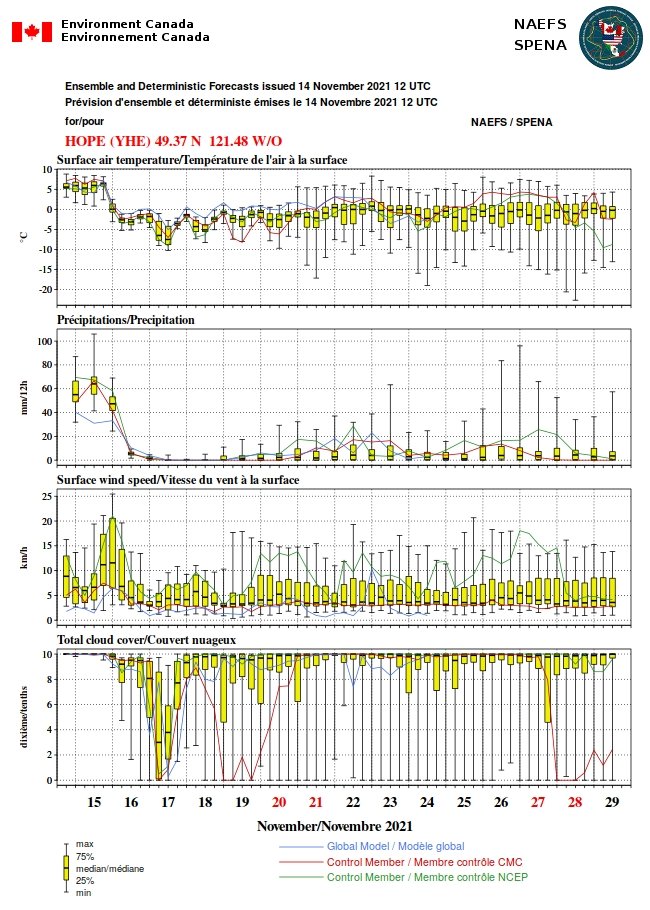 MuketyMuk's tweet photo. This major AR storm sequence affecting BC, fm AK to OR is phenomenal. #NAEFS 500-1000mb thckness dives precipitously fm a tropically tapped moist jet Sun- Mon as #snowlevels 1500-3000 msl fall to near sea level later Mon to Tuesday. YIKES. Impressive #PineappleExpress ! #BCStorm https://t.co/jcsntT6py3
