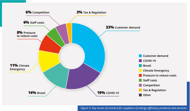 EEVS (@eevsinsight) on Twitter photo Looking ahead, #energyefficieny suppliers have highlighted many key issues of concern for business in the upcoming year - #EETrends eevs.co.uk/eevs-energy-ef… Supported by <a href="/twobirdsenergy/">Bird & Bird Energy</a> <a href="/ESTAEnergy/">Energy Services & Technology Association</a> <a href="/MeucEvents/">MEUC</a> <a href="/energyutilities/">EUA</a> Looking ahead, #energyefficieny suppliers have highlighted many key issues of concern for business in the upcoming year - #EETrends eevs.co.uk/eevs-energy-ef… Supported by <a href="/twobirdsenergy/">Bird & Bird Energy</a> <a href="/ESTAEnergy/">Energy Services & Technology Association</a> <a href="/MeucEvents/">MEUC</a> <a href="/energyutilities/">EUA</a>