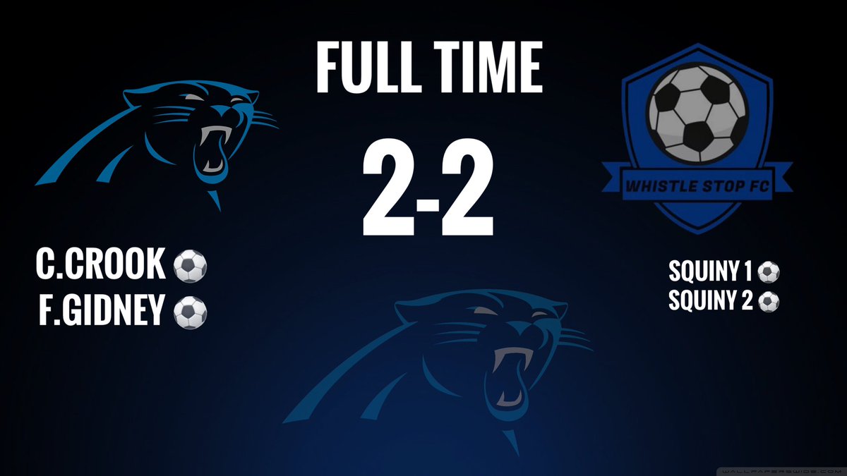 BerewoodFC's tweet photo. Final Result ⚽️🏆

Berewood Panthers - 2
Whistle Stop FC - 2

Scorers:
@charliecrook98 ⚽️
@FreddieGidney ⚽️

MOTM goes to @JordanTowners11 for somehow playing 90minutes and not getting booked, some tackles that Vinnie Jones would be proud of.

Onto next week 🔜
#UpThePanthers https://t.co/zdDLXxE3S9