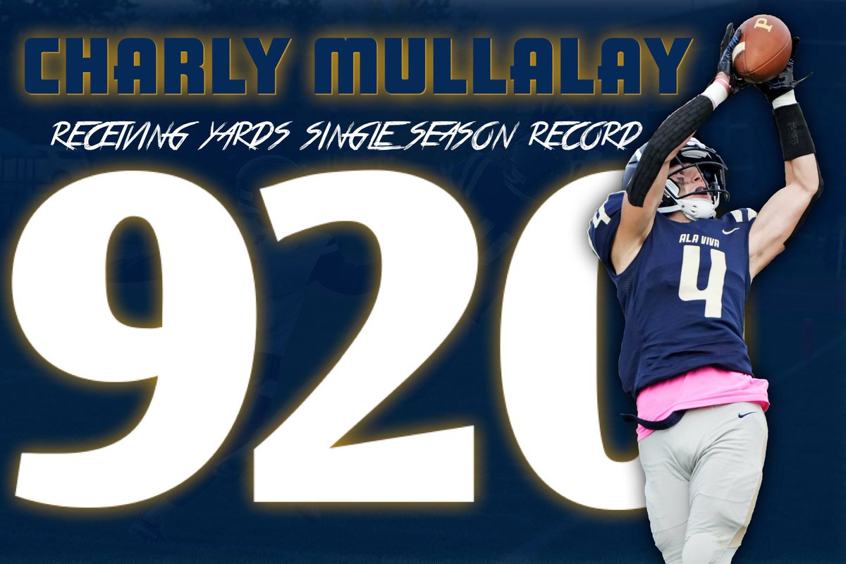 Coach_Loughlin's tweet photo. Congratulations to @CharlyMullaly on breaking Peddie’s single season receiving yards record with 920 on the year! The record was previously held by John Metchie III (731 yards, 2018). https://t.co/NzQWLndpQh
