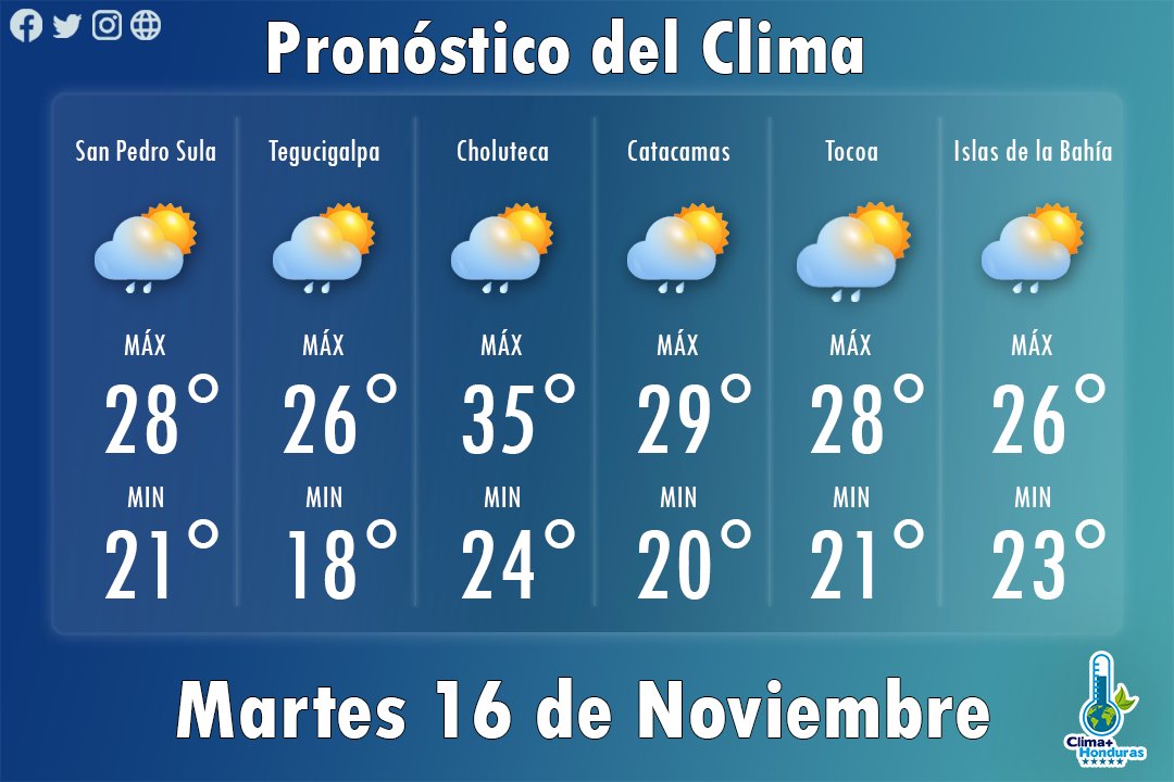 GranInversionHN's tweet photo. ¡Buenos días Honduras y el mundo!

Les compartimos los pronósticos del clima para el día de hoy Martes 16 de Noviembre

Feliz día a todos.

#ClimaPlusHN #Honduras https://t.co/KJqj7kcJtM