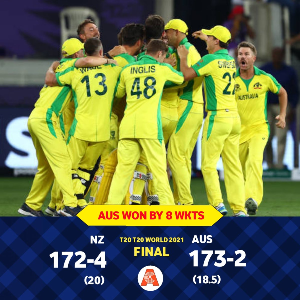 ACAHindi's tweet photo. final match
Australia won by 8 wkts

#T20WorldCup  #T20WorldCupFinal 
#AUSvNZ https://t.co/AnrORUbLyk