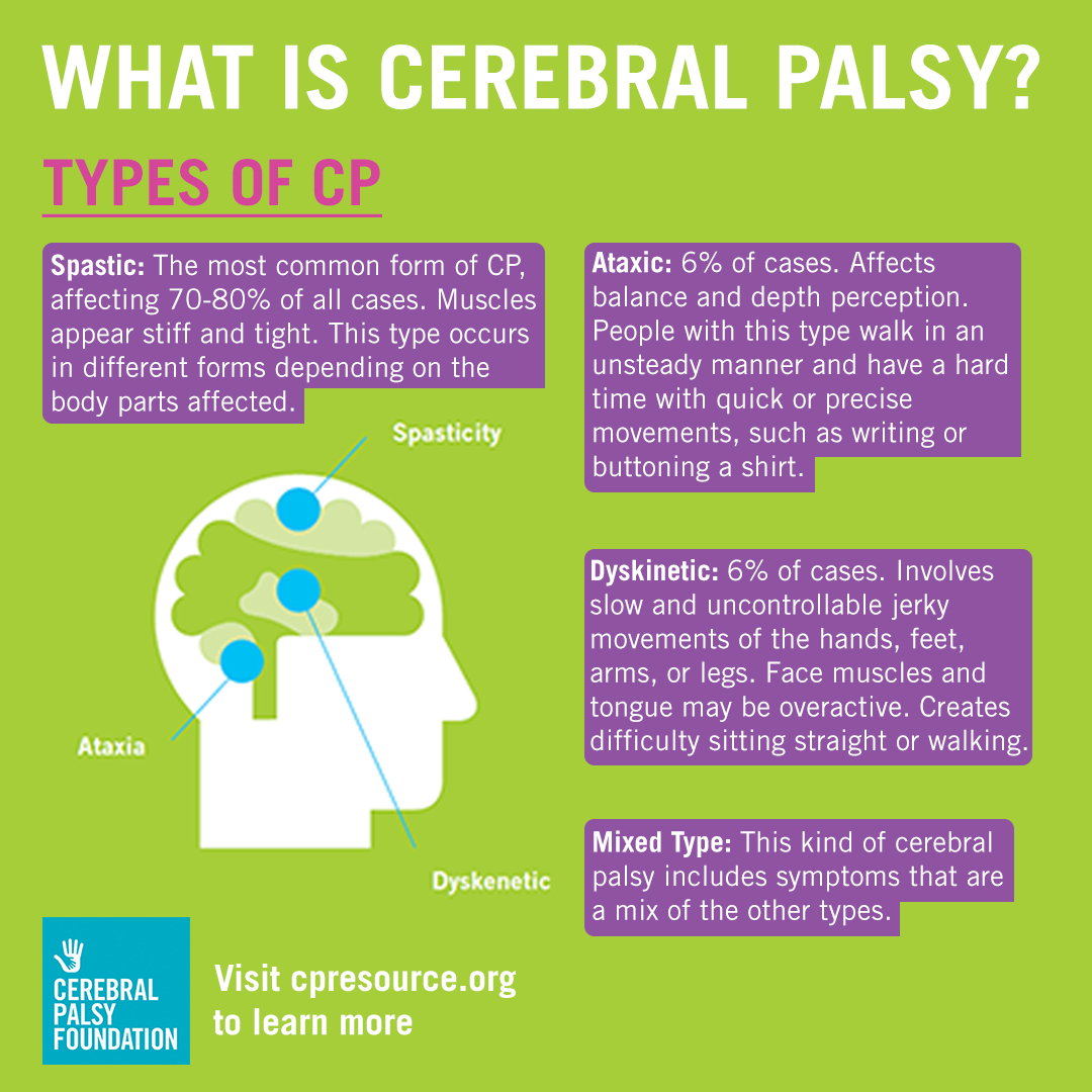 yourcpf's tweet photo. Get the facts about CP when you visit Cerebral Palsy Resource.

https://t.co/iLj9CQTrgk

#GoGreen4CP #CPAwareness #NationalCPAwarenessDay #motortype #disability #cpresource https://t.co/KXml9WXZac