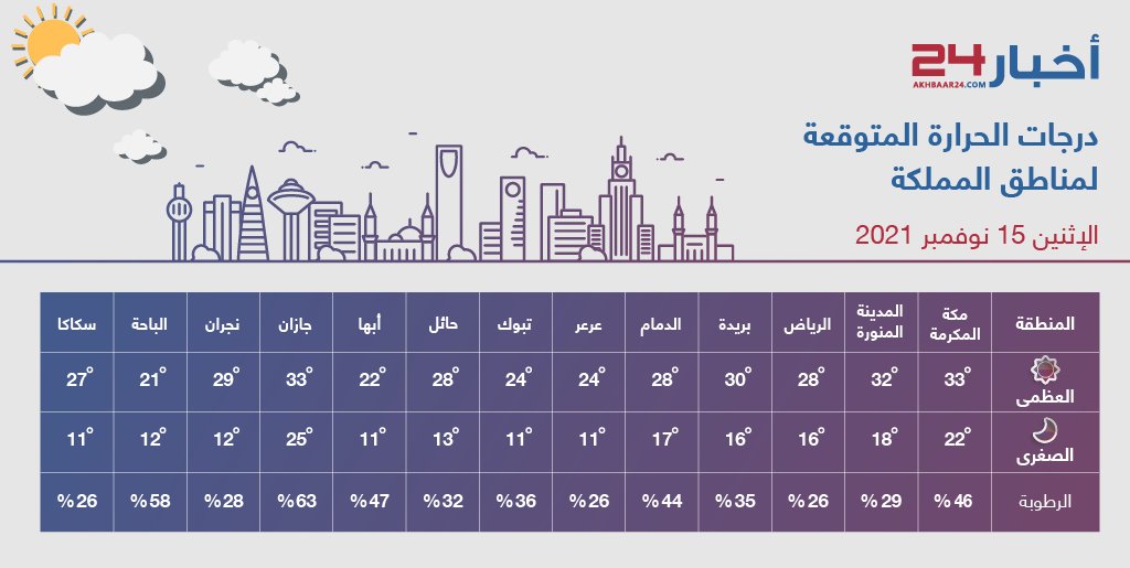 اخبار ٢٤ ساعة