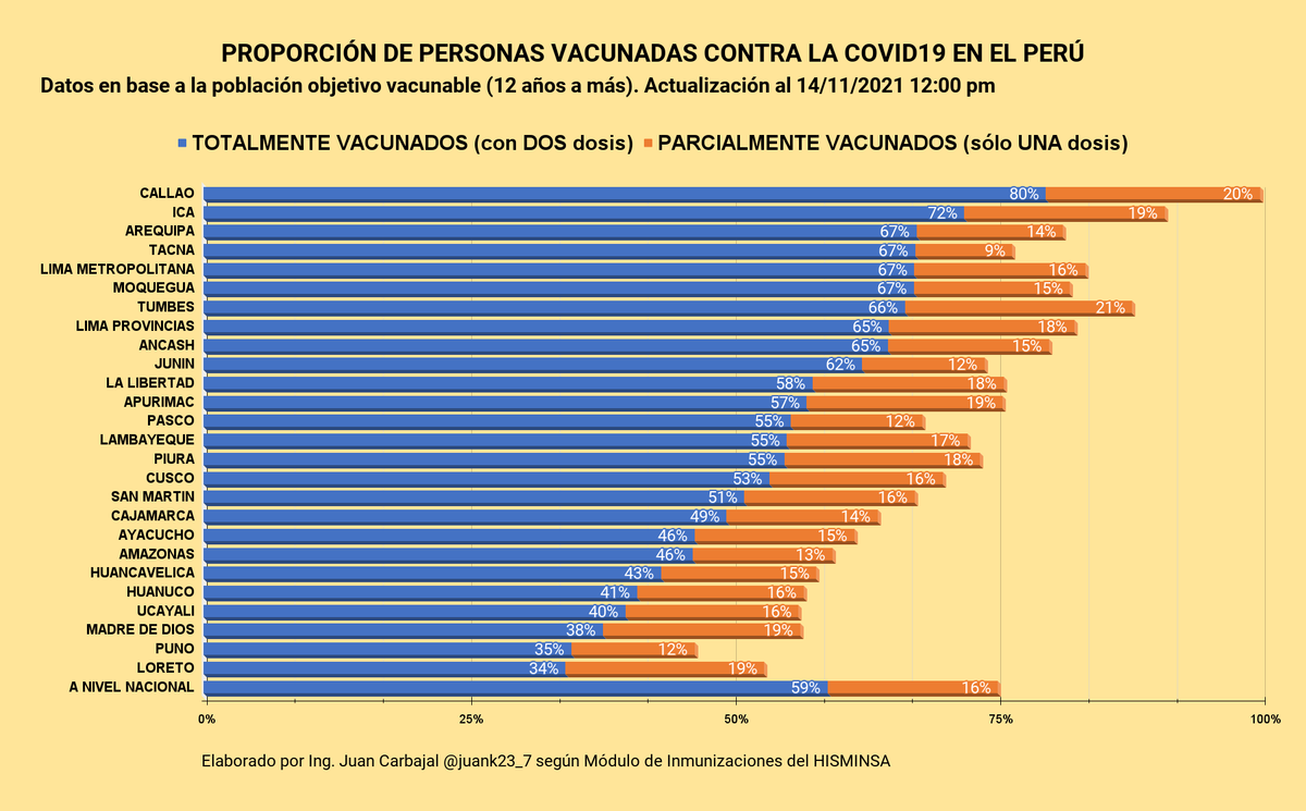 Juan Carbajal 🇵🇪 tweet media