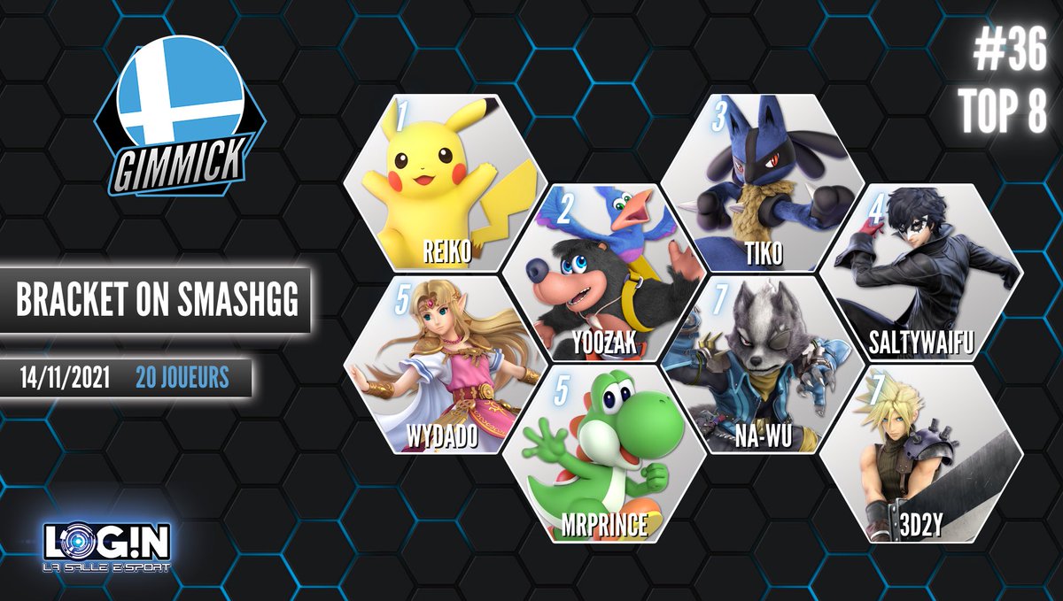 Login_corp's tweet photo. Résultats du Gimmick#36 (20 joueurs)

🥇 @Reiko_SAc avec Pikachu 
🥈 @Yoozak_ssb avec Banjo &amp; Kazooie 
🥉 @TikoPK avec Lucario 

GG à tous et n'oubliez pas l'Azuria #4 : édition Milobellus le 28 novembre ! https://t.co/fPcu9C3pHb