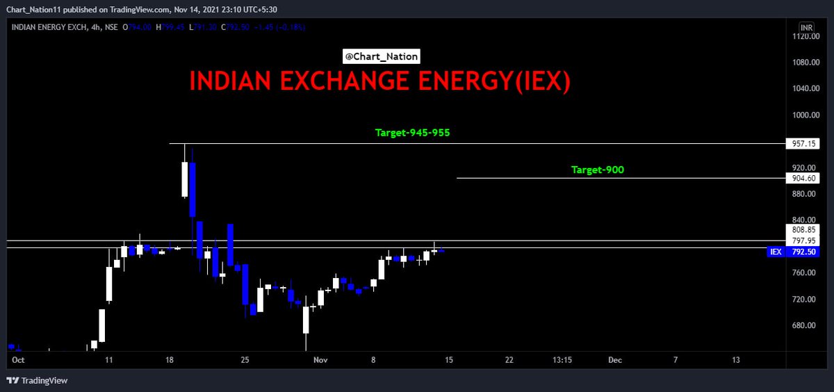 ChartNation11's tweet photo. 📍IEX 

🟩ENTER ABOVE 810 

🟥SL BELOW 785/780 

#IEX #stocks #StocksMarket https://t.co/oQ7h2LoQw1