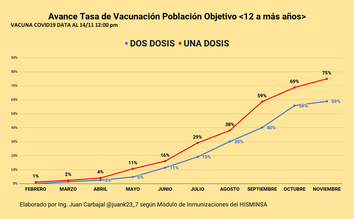 Juan Carbajal 🇵🇪 tweet media