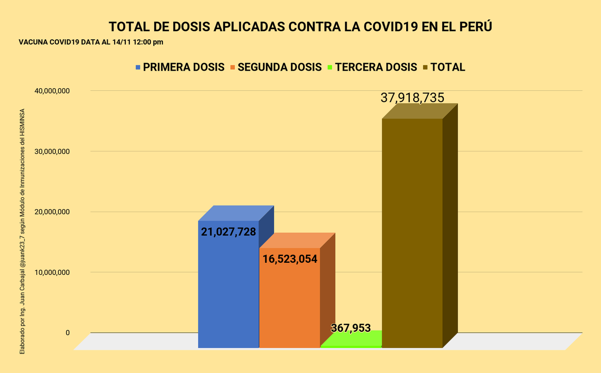 Juan Carbajal 🇵🇪 tweet media