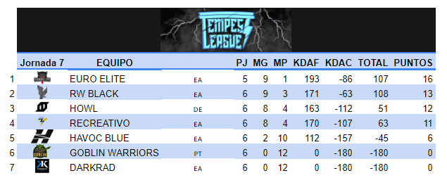 Tempest League tweet media