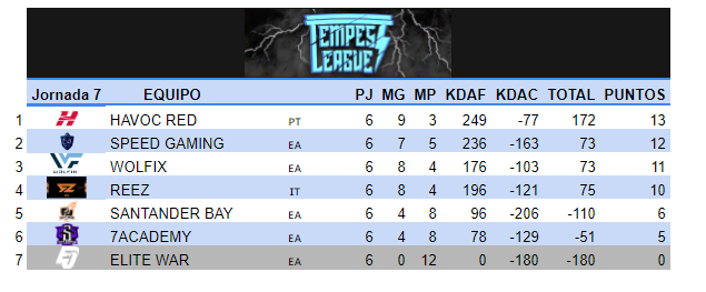Tempest League tweet media