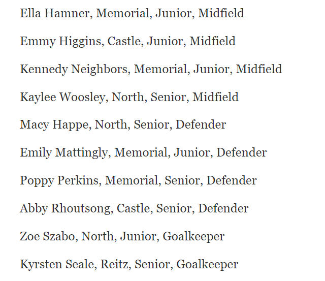 kylesokeland's tweet photo. ICYMI, here was the Courier &amp; Press All-Metro girls soccer team

Story: https://t.co/GkpDPPe8xf https://t.co/T7BY3C3qg0