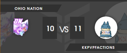 OhioNationPoGo's tweet photo. Week 2 of Gold wrapping up with a close loss to kkpvpfaction at 10-11

They pulled it back in the end with some epic matches 💪 doesn't mean that we are down on the count, just got to step it up next week https://t.co/lNffjeGYQS