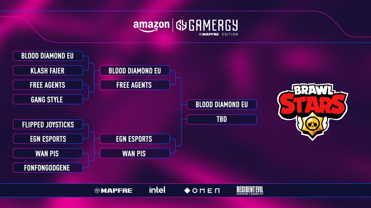 GAMERGY's tweet photo. ¡Turno de la semifinal de @EGNesports y #WanPis de las #BrawlStarsCup! 👊
¿Qué equipo se enfrentará a @blooddiamondgg en la final? ¡Vente al directo a descubrirlo con nosotros!
🎙 Con @Buffito_ y @Kius_YT
📺 https://t.co/lwoA4ZuNYR https://t.co/pKKcpKNqgG