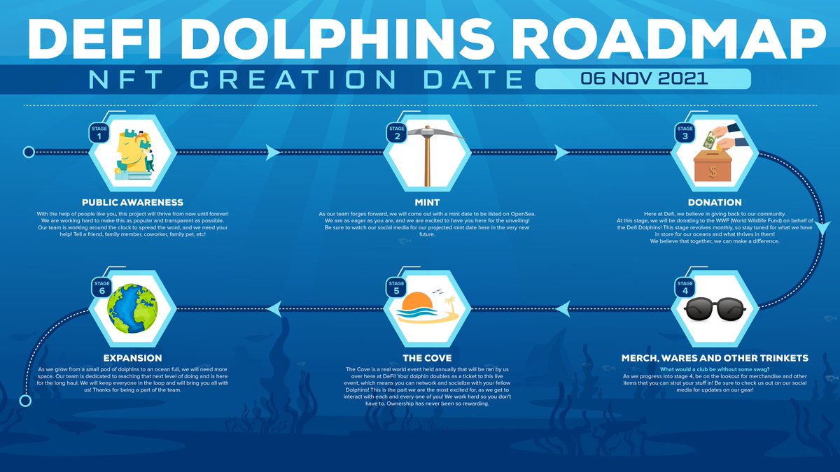 DeFi_Dolphins's tweet photo. Our roadmap! 🐬

We are in this for longevity, and we can't wait to take this journey with you all!

Join the wave 🌊

#NFT #nftart #NFTartist #nftcollectors #cryptoart #digitalart #NFTCommunity #art #CryptoInvestment #Ethereum #blockchain #cryptocurrency #opensea #nftcollectors https://t.co/CpeU4pLiyy