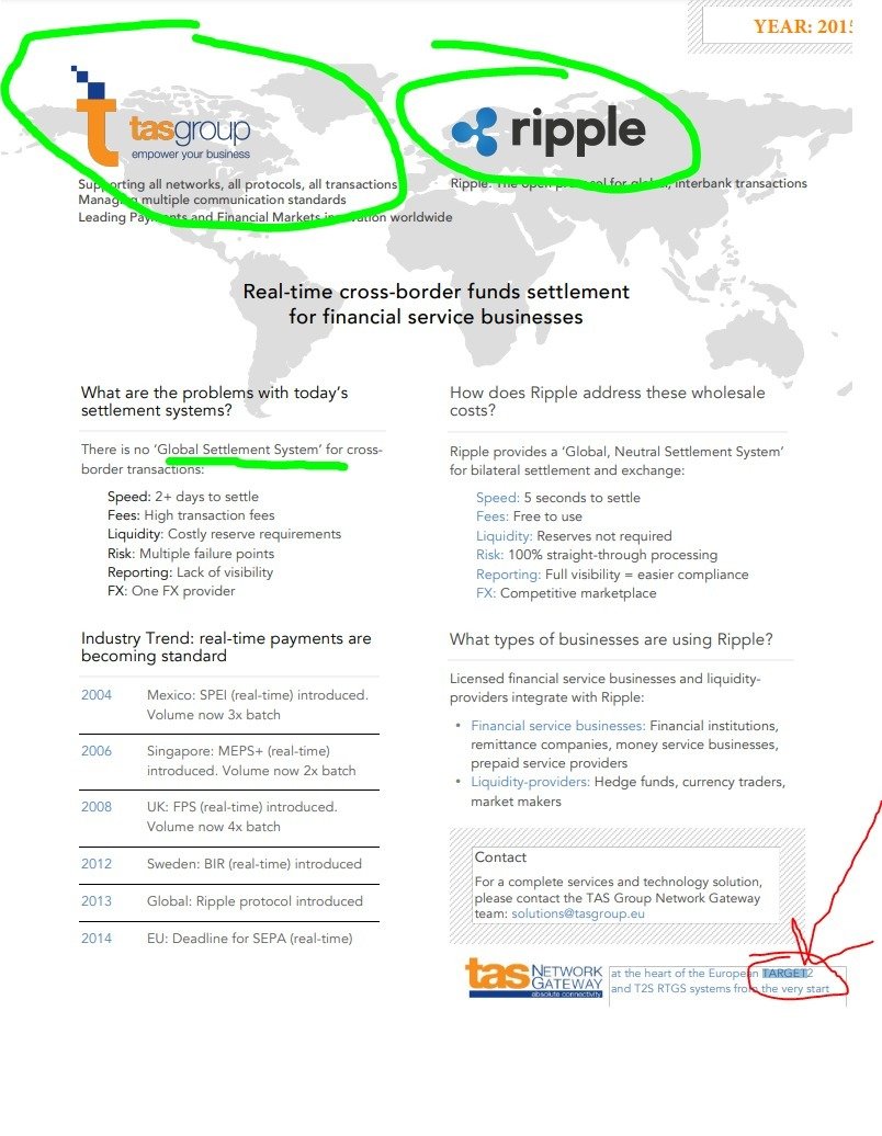 Thalrathar's tweet photo. Snippet from the September 2021 World Bank Fast Payments Toolkit (EU). Tick...Tock... #XRP @XRP_community https://t.co/O8tf0lIfXY