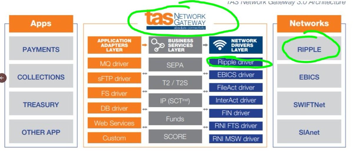 Thalrathar's tweet photo. Snippet from the September 2021 World Bank Fast Payments Toolkit (EU). Tick...Tock... #XRP @XRP_community https://t.co/O8tf0lIfXY
