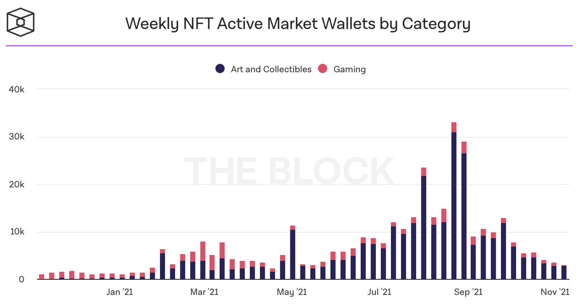 Finality_NFT's tweet image. smell the bottom ? 
nfa