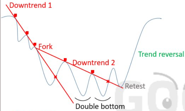 Danivdn's tweet photo. C-Fork pattern for $MIR ?? Is there even still hope for this shitcoin... keeps getting dumped by everyone it seems like... https://t.co/UxNOzww9EZ