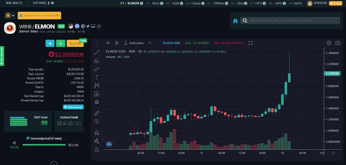 ElemonGame's tweet photo. 🚀🚀🚀 ELEMOONING NEW ATH 🚀🚀🚀

👀 Is this the real life ?
👀 Is this just fantasy ?
👀 Nope, It's reality, Elemonians

🤫 SKY IS THE LIMIT 🤫

$ELMON #ELEMON #ATH https://t.co/xLccNNe4xe