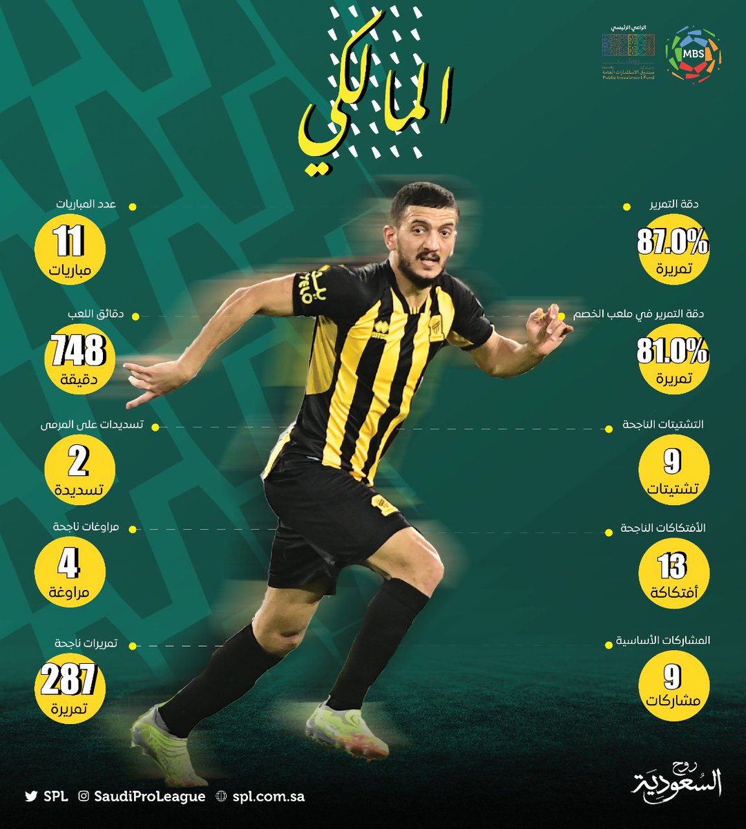 دوري روشن السعودي tweet media